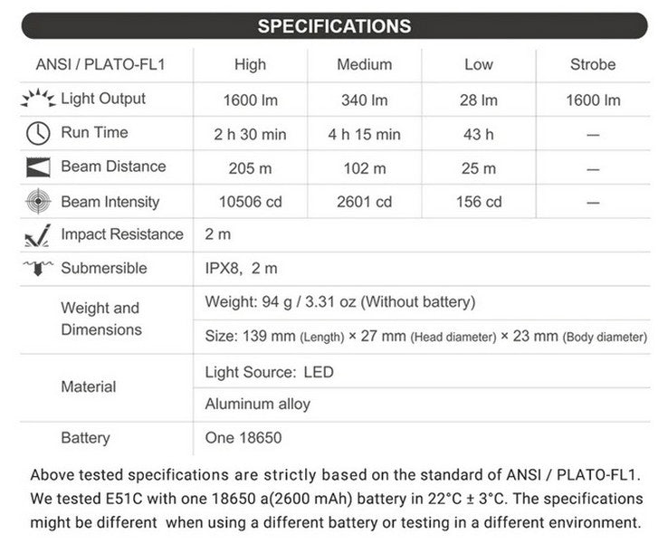 E51C - Lampe torche EDC - 1600 Lumens