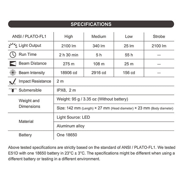 E51D - Lampe torche tactique 2100 Lumens - rechargeable USB-C