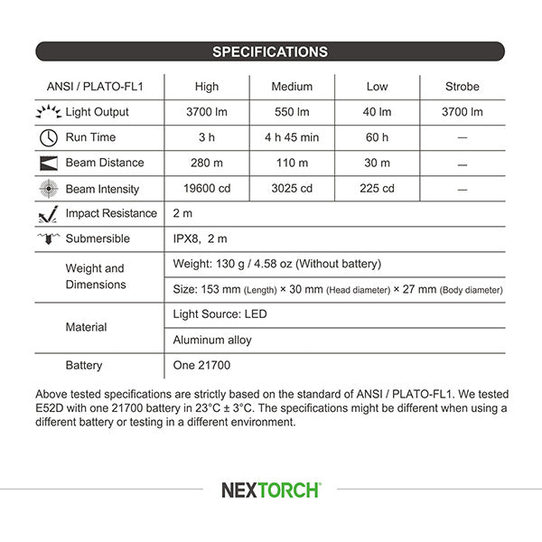 E52D - Lampe torche tactique 3700 Lumens - rechargeable USB-C