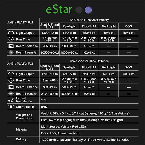 Nextorch eStar – Lampe Frontale Professionnelle – 1300 Lumens