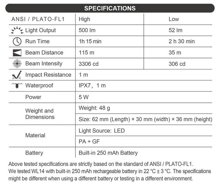WL14 - Lampe pour arme de poing - 500 Lumens