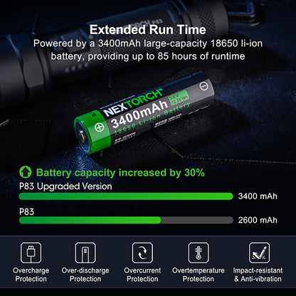 P83B - Lampe Torche - 2100 Lumens rechargeable - balise de signalisation
