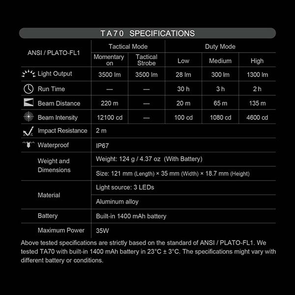 TA70 - Lampe Torche Tactique 3500 Lumens - Ultra-compacte - Accès direct au Strobe