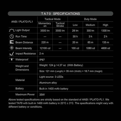 TA70 - Lampe Torche Tactique 3500 Lumens - Ultra-compacte - Accès direct au Strobe