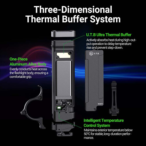 TA70 - Lampe Torche Tactique 3500 Lumens - Ultra-compacte - Accès direct au Strobe