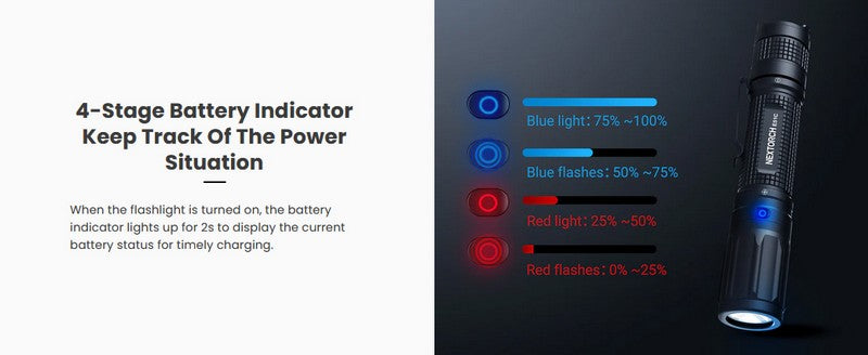 E51C - Lampe torche EDC - 1600 Lumens