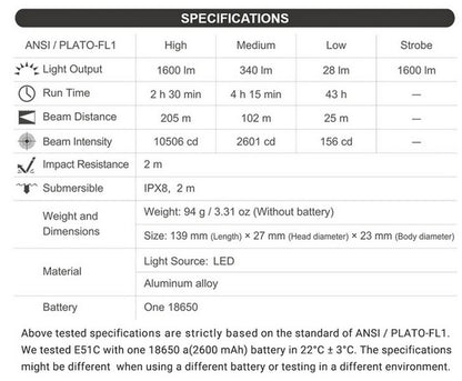 E51C - Lampe torche EDC - 1600 Lumens