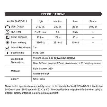 E51D - Lampe torche tactique 2100 Lumens - rechargeable USB-C