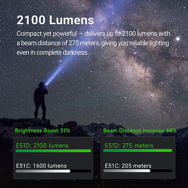 E51D - Lampe torche tactique 2100 Lumens - rechargeable USB-C