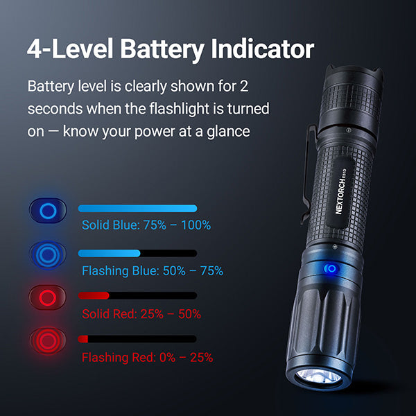 E51D - Lampe torche tactique 2100 Lumens - rechargeable USB-C