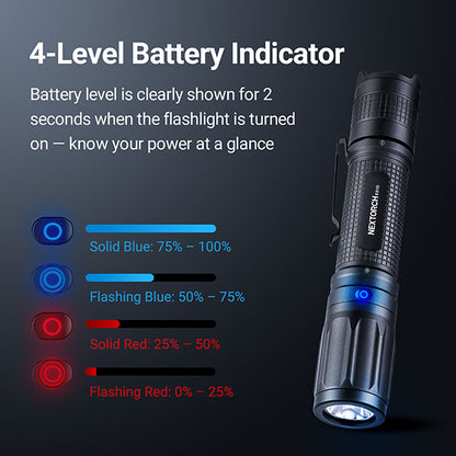 E51D - Lampe torche tactique 2100 Lumens - rechargeable USB-C