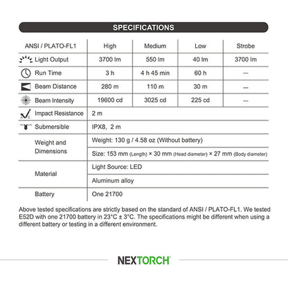 E52D - Lampe torche tactique 3700 Lumens - rechargeable USB-C