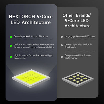 E52D - Lampe torche tactique 3700 Lumens - rechargeable USB-C