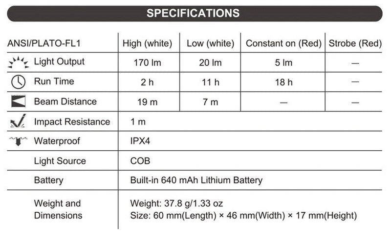 UT10C - Lampe multifonction - 170 Lumens