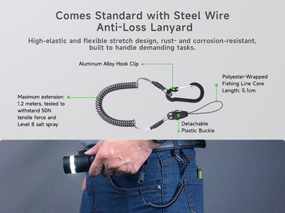 C61 - Lampe torche 3500 Lumens - Double Faisceau - Variation Continue - Rechargeable USB-C