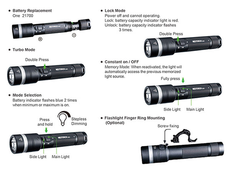 C61 - Lampe torche 3500 Lumens - Double Faisceau - Variation Continue - Rechargeable USB-C