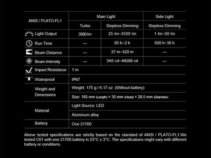 C61 - Lampe torche 3500 Lumens - Double Faisceau - Variation Continue - Rechargeable USB-C