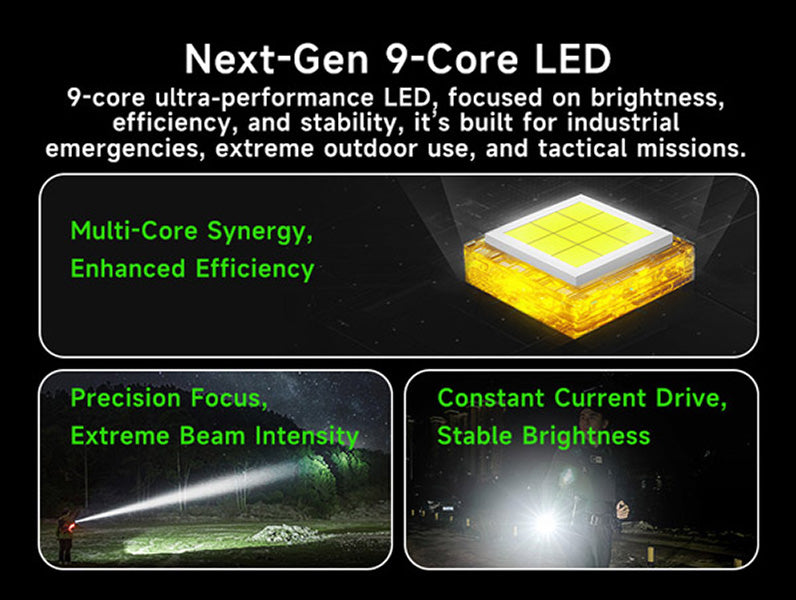 C61 - Lampe torche 3500 Lumens - Double Faisceau - Variation Continue - Rechargeable USB-C