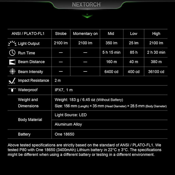 P80B - Lampe Torche 2100 Lumens rechargeable USB-C