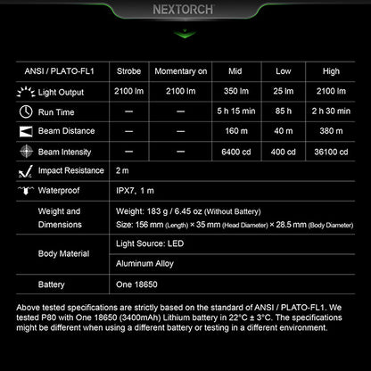 P80B - Lampe Torche 2100 Lumens rechargeable USB-C