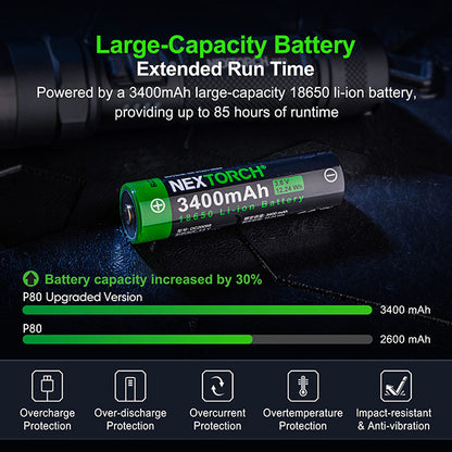 P80B - Lampe Torche 2100 Lumens rechargeable USB-C