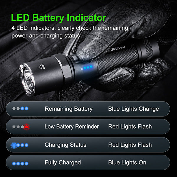 P80B - Lampe Torche 2100 Lumens rechargeable USB-C