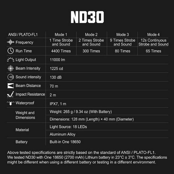 ND30 - Dispositif de distraction tactique rechargeable - 11000Lumens 130 dB