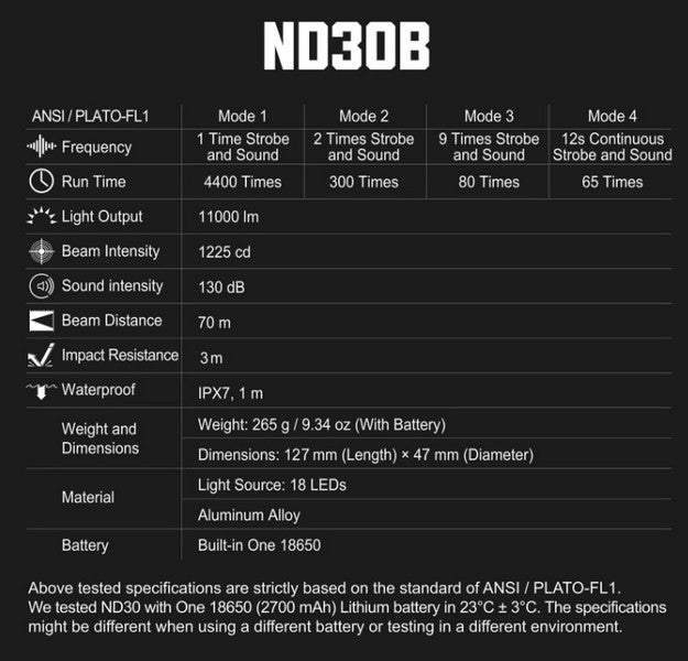 ND30B - dispositif de distraction tactique civil rechargeable - 11000Lumens 130 dB