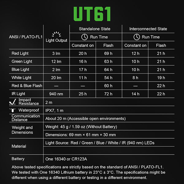Nextorch UT61 - Feu de signalisation pour casque tactique - rechargeable USB-C