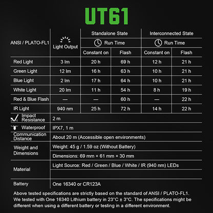 Nextorch UT61 - Feu de signalisation pour casque tactique - rechargeable USB-C