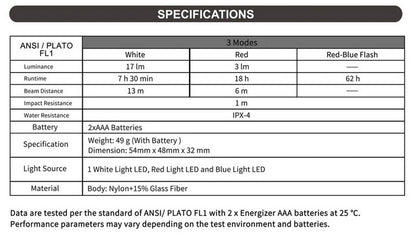 UL12 - Lampe multifonction de secours, sécurité et d'avertissement  - 17 Lumens