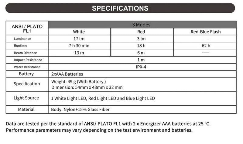 UL12 - Lampe multifonction de secours, sécurité et d&#39;avertissement  - 17 Lumens