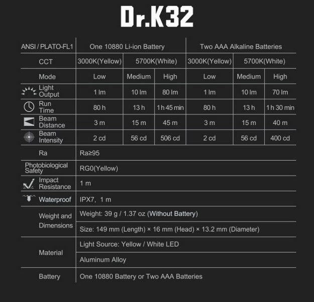 Dr. K32 - Lampe stylo médicale rechargeable - 80 Lumens