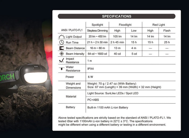 iStar - Lampe frontale - 450 Lumens