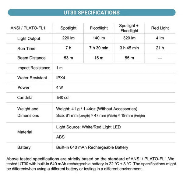 UT30 Kit Frontale - Lampe multifonction lumière rouge contrôle sans les mains - 320 Lumens