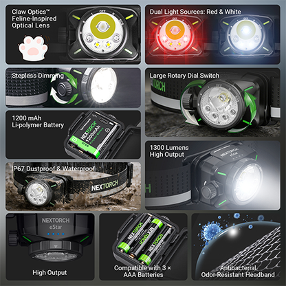 Nextorch eStar – Lampe Frontale Professionnelle – 1300 Lumens