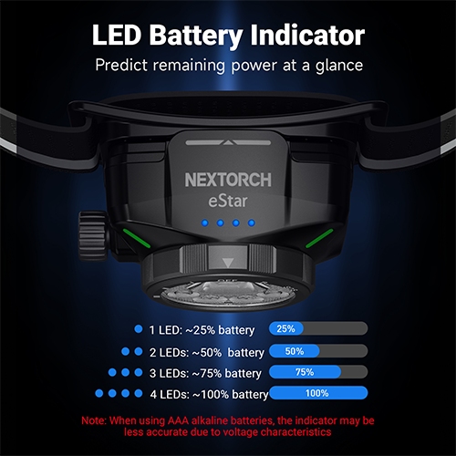 Nextorch eStar – Lampe Frontale Professionnelle – 1300 Lumens