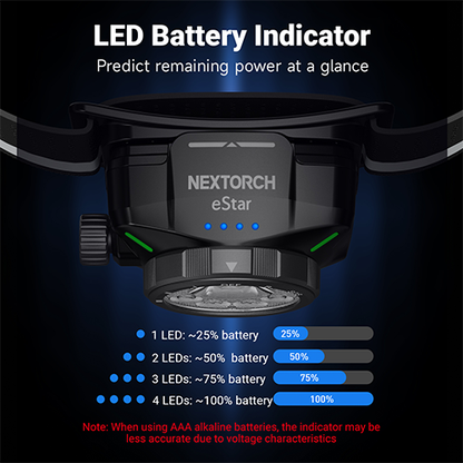 Nextorch eStar – Lampe Frontale Professionnelle – 1300 Lumens