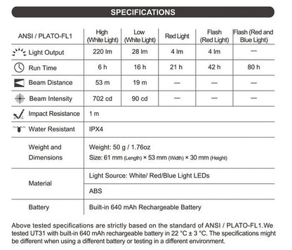 UT31 - Lampe multifonction de secours, sécurité et d'avertissement  - 220 Lumens