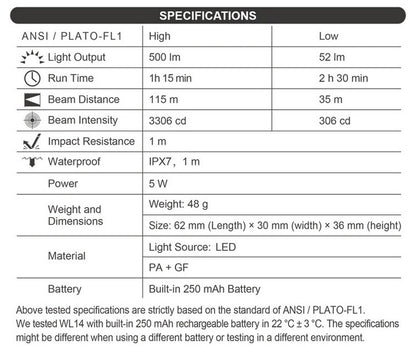 WL14 - Lampe pour arme de poing - 500 Lumens