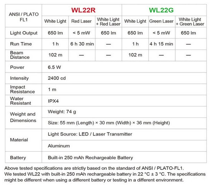 WL22G - Lampe pour arme de poing laser vert fixation rail - 650 Lumens