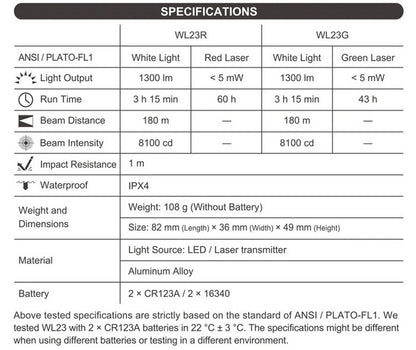 WL23G - Lampe pour arme de poing - 1300 Lumens + laser vert