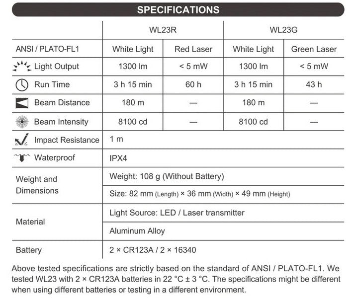 WL23G - Lampe pour arme de poing - 1300 Lumens + laser vert