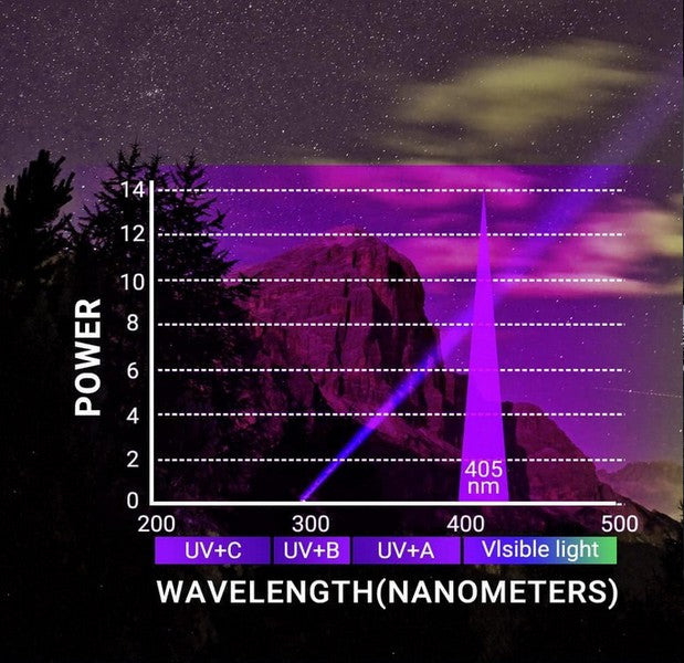 C2 UV - Lampe UV Ultraviolet - 405 Nanomètres