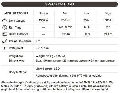 P8 - Lampe torche EDC - 1300 Lumens