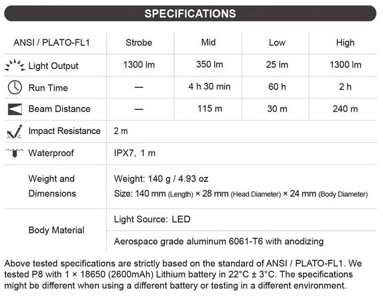 P8 - Lampe torche EDC - 1300 Lumens