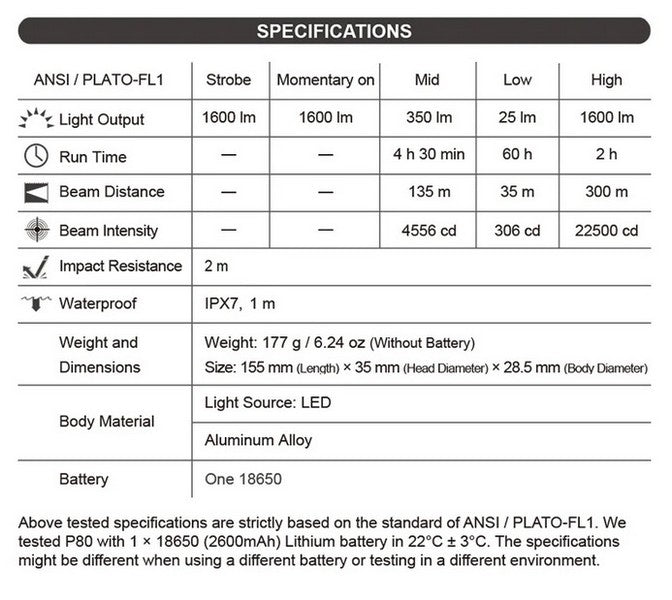 P80 - Lampe torche EDC - 1600 Lumens