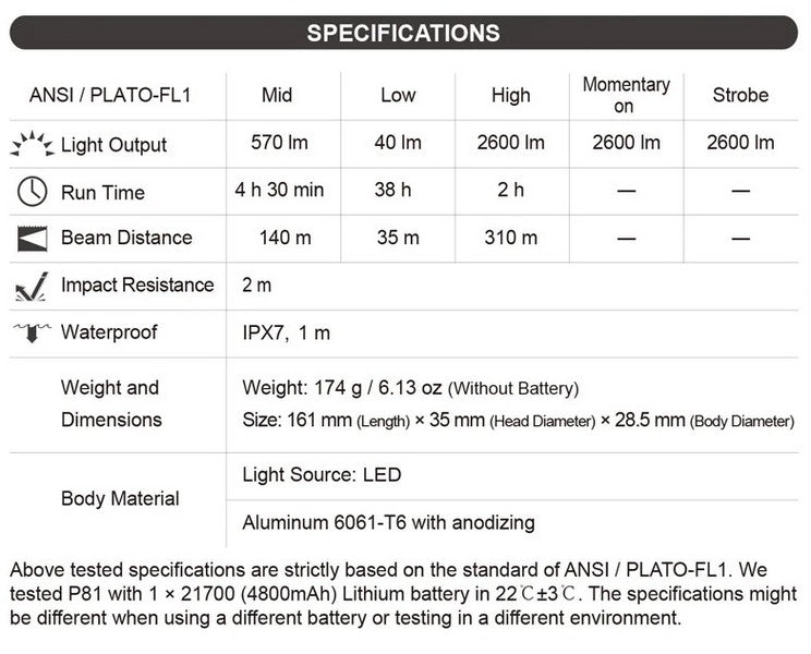 P81 - Lampe torche EDC - 2600 Lumens