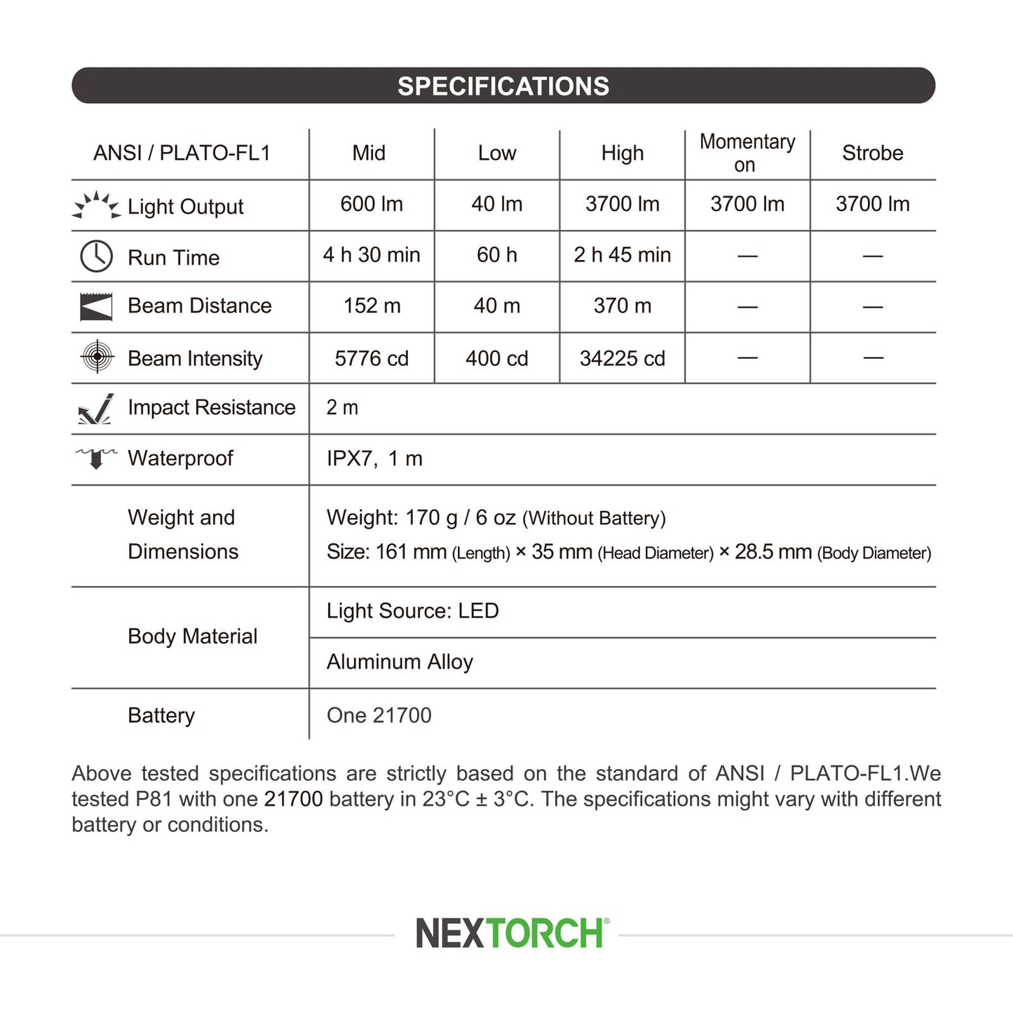 P81B - Lampe Torche 3700 Lumens rechargeable