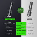 P81B - Lampe Torche 3700 Lumens rechargeable